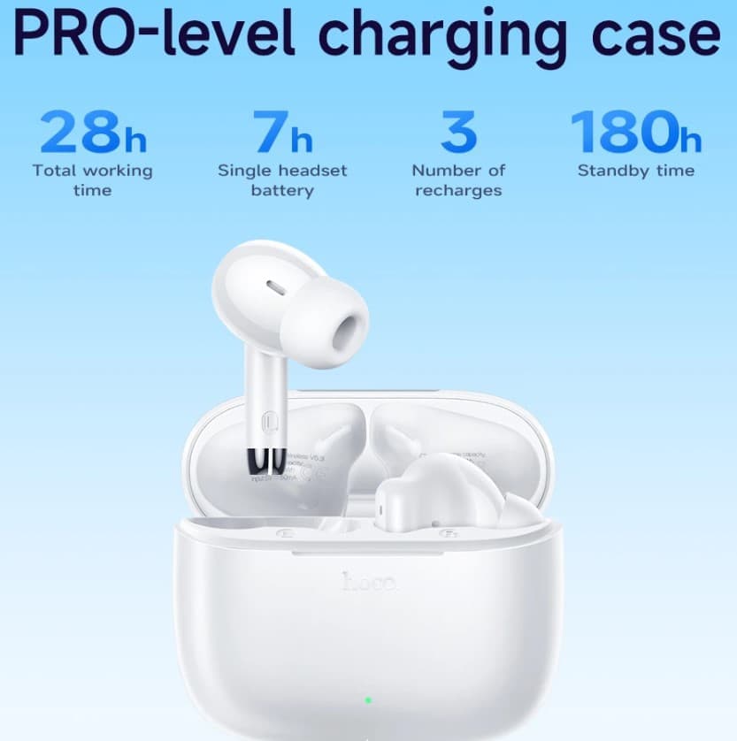 pro-level